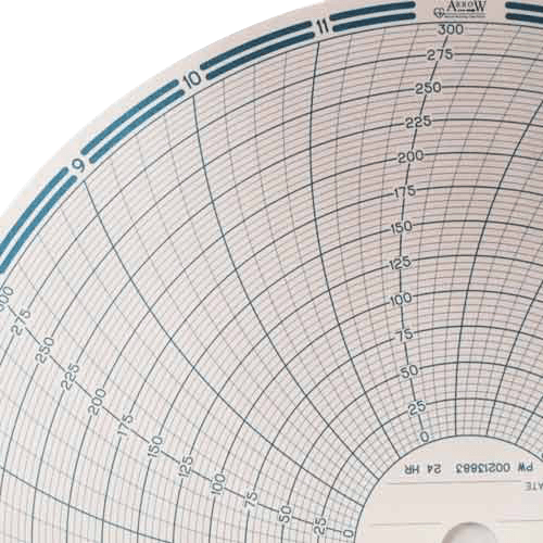 Instrumentation Charts